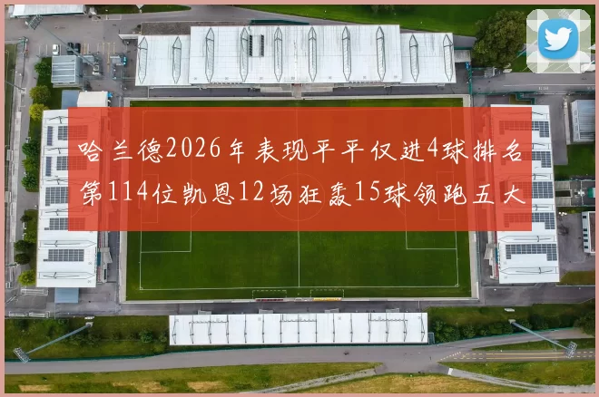 哈兰德2026年表现平平仅进4球排名第114位凯恩12场狂轰15球领跑五大联赛